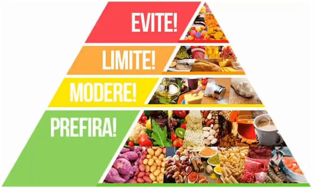 O impacto da alimentação na saúde mental: análise da conexão intestino-cérebro 1 image 3